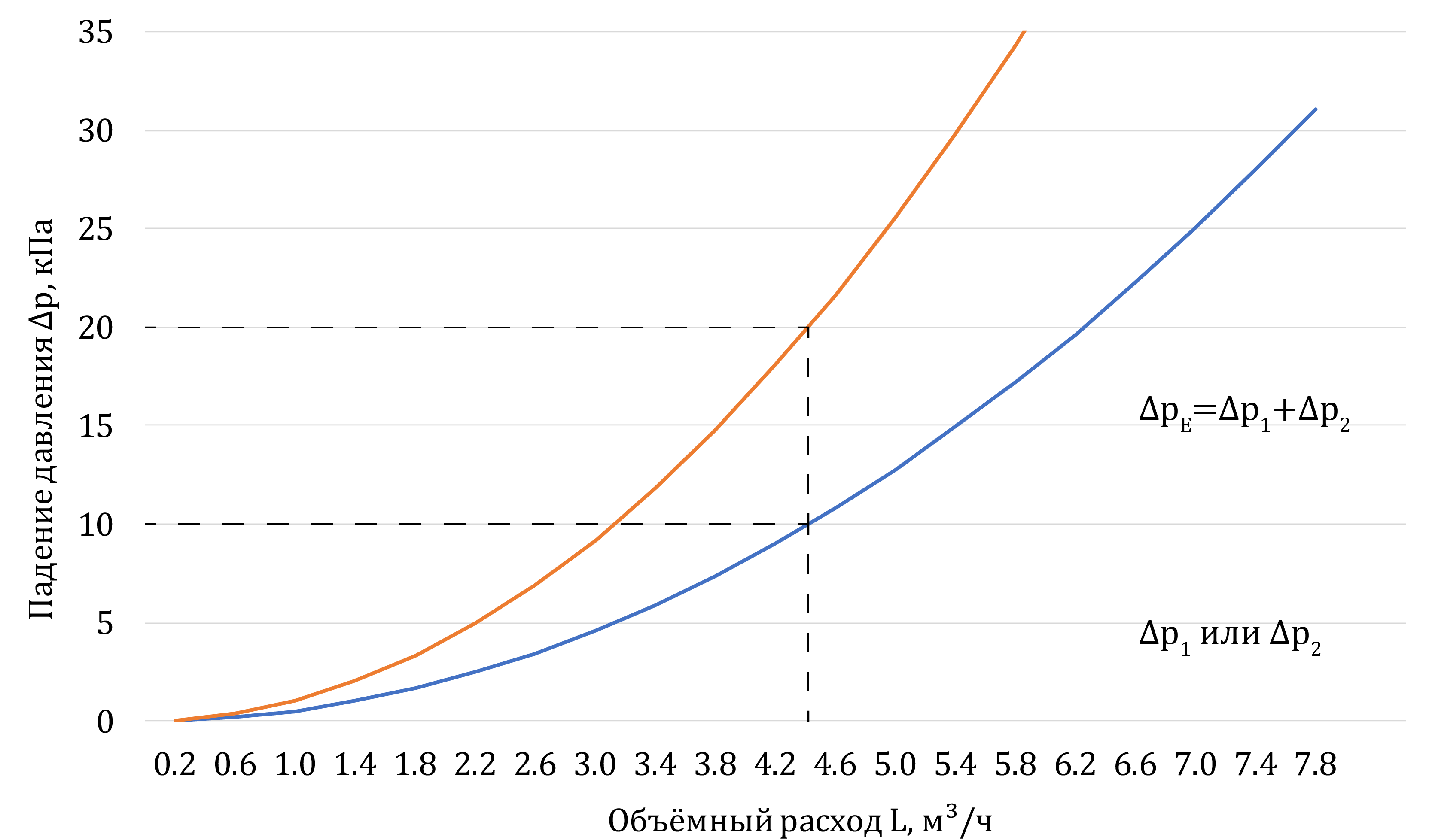 figure Характеристика 4 - последовательные участки.png